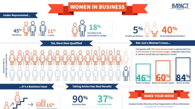 Women in Business Infographic, IMPACT Group