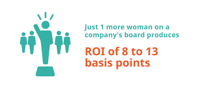 Women on Boards Stat