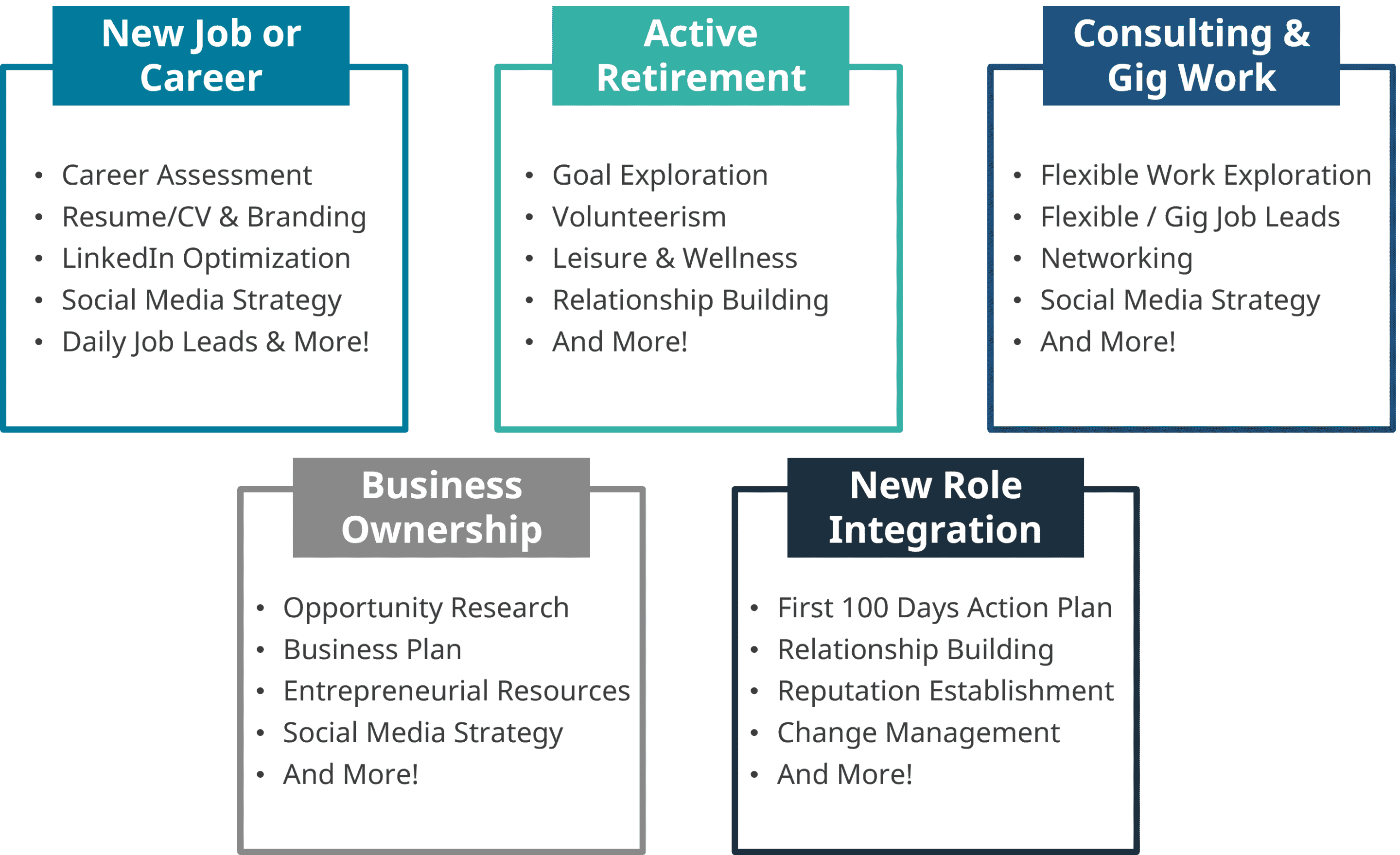 Relo ReThrive Integration Coaching Model, IMPACT Group
