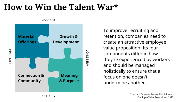 Leadership Talent Propositions