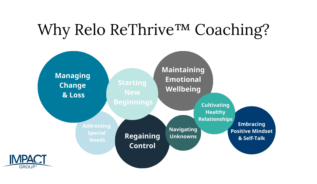 Relo ReThrive – LinkedIn V1