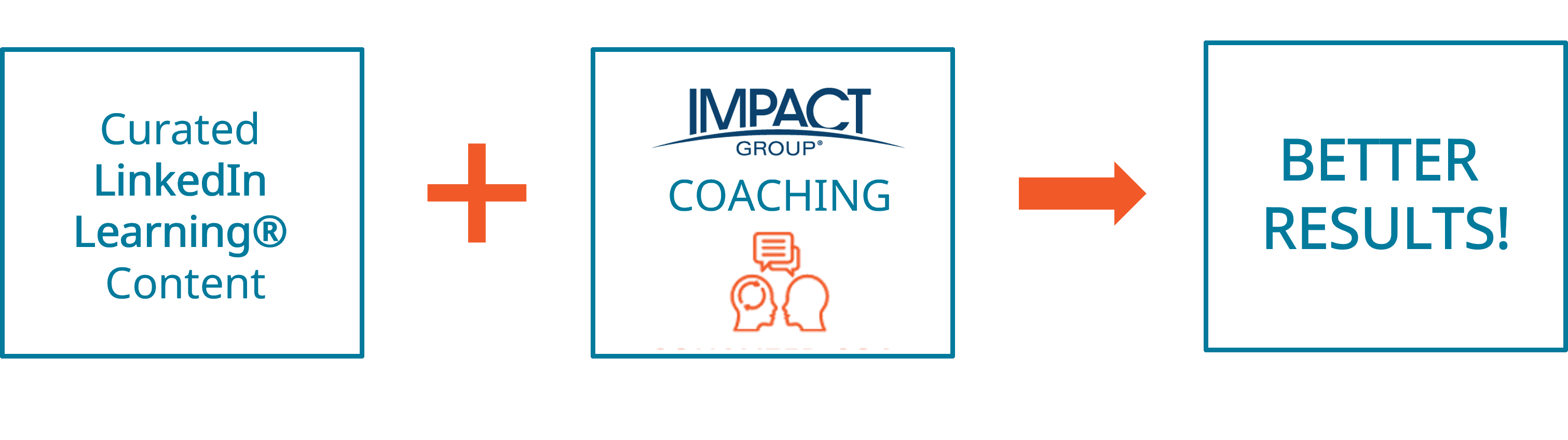 Scalable Coaching