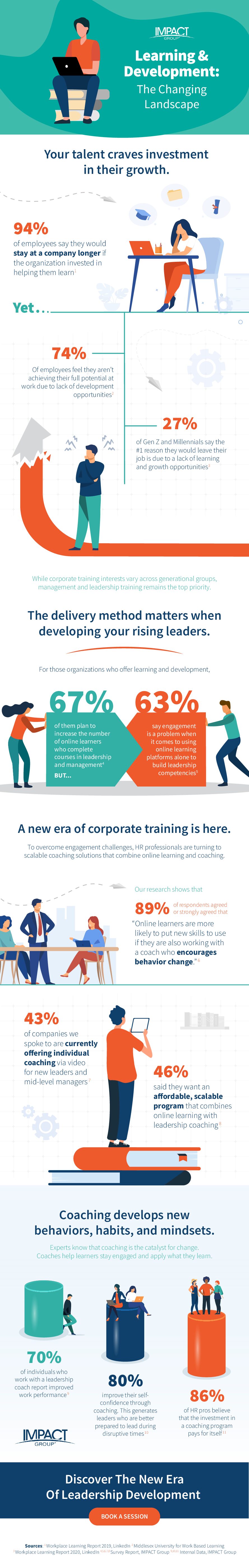 Women in the Workforce Infographic, IMPACT Group