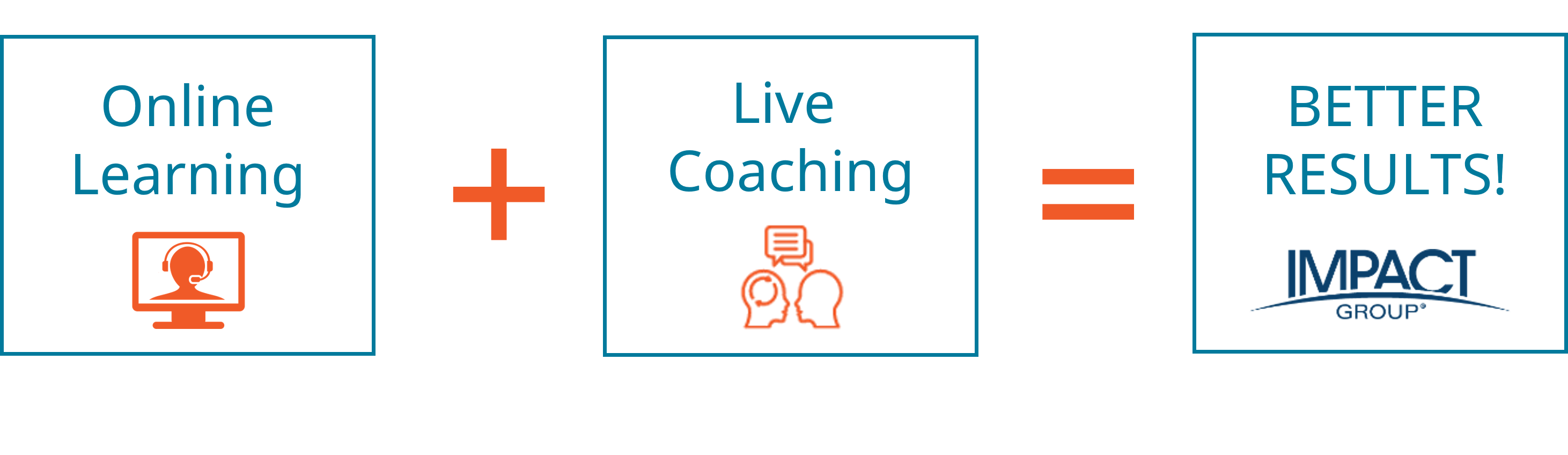 Frontline Manager Leadership Program, Scalable Coaching